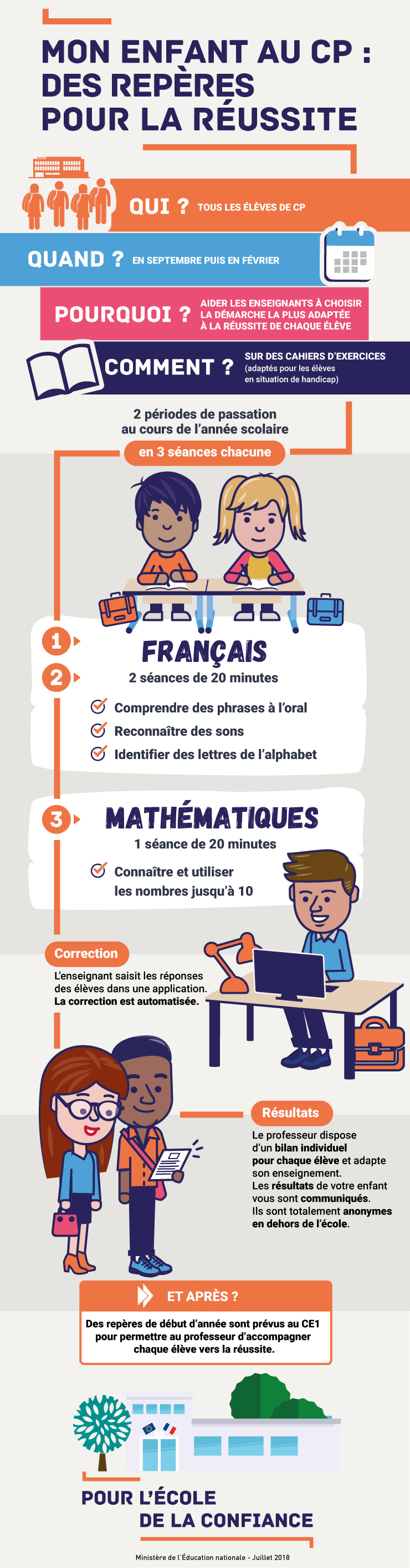 Circonscription De Montreuil 1 L Evaluation Des Acquis Des Eleves En Cp